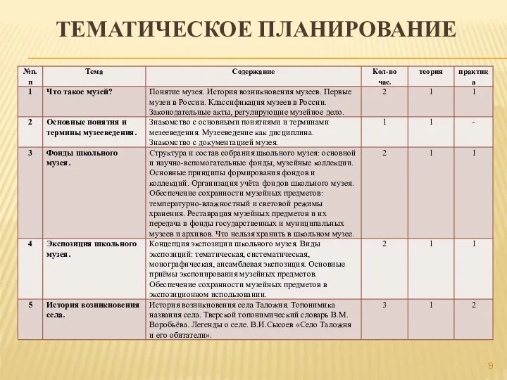 ТЕМАТИЧЕСКОЕ ПЛАНИРОВАНИЕ