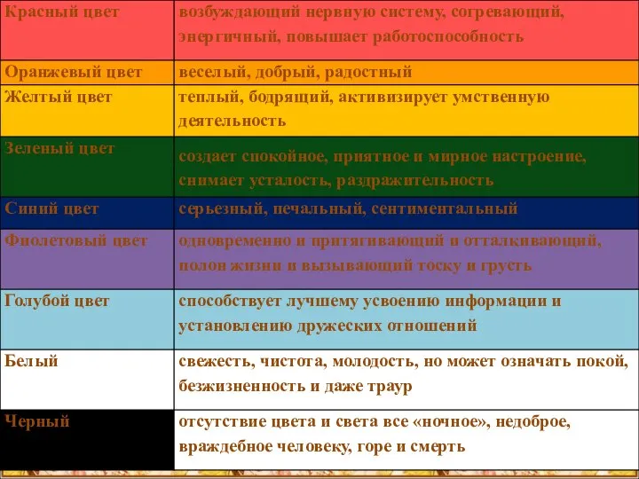 Психологическое проявление цвета