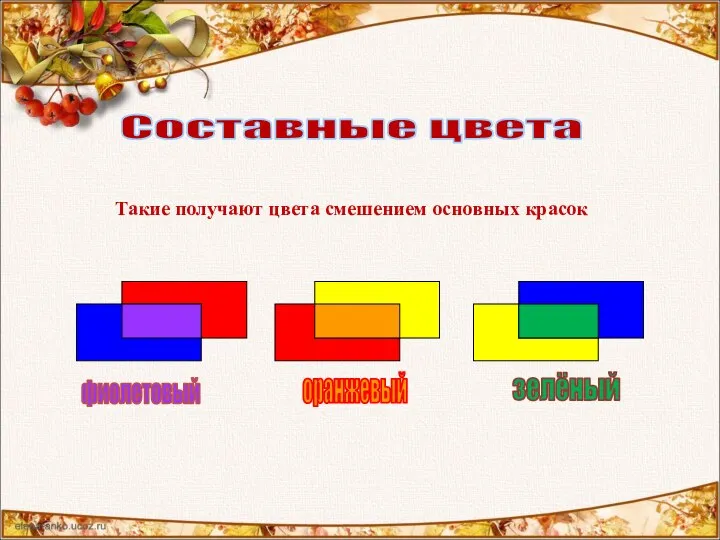 Составные цвета фиолетовый оранжевый зелёный Такие получают цвета смешением основных красок