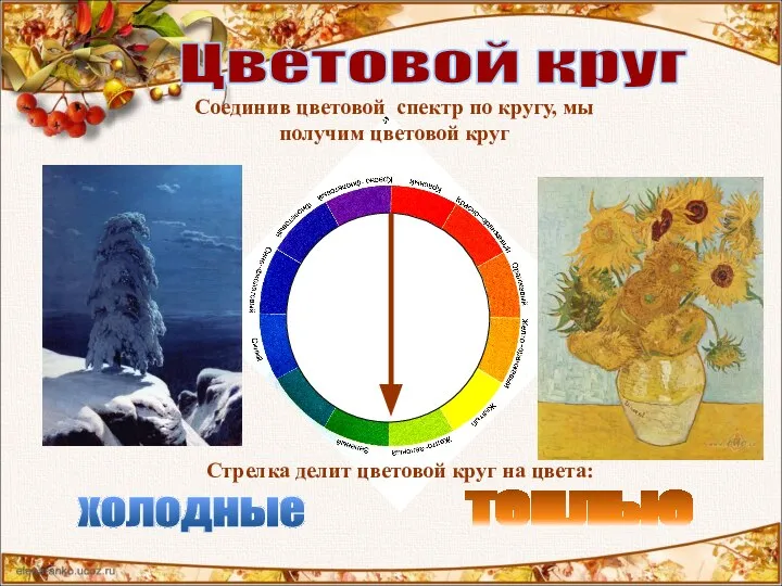 Цветовой круг Стрелка делит цветовой круг на цвета: Соединив цветовой спектр