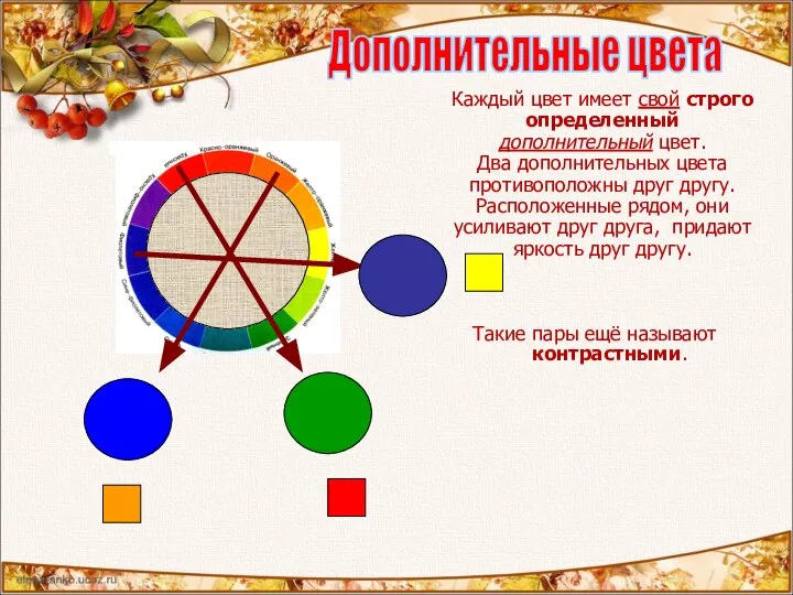 Дополнительные цвета Каждый цвет имеет свой строго определенный дополнительный цвет. Два