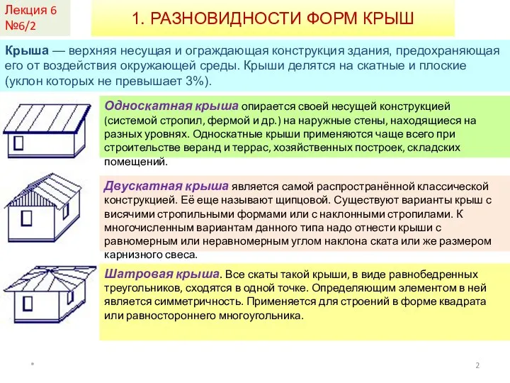 Лекция 6 №6/2 1. РАЗНОВИДНОСТИ ФОРМ КРЫШ * Крыша — верхняя