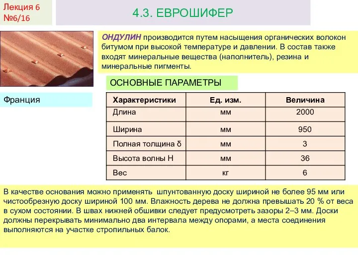 Лекция 6 №6/16 4.3. ЕВРОШИФЕР ОНДУЛИН производится путем насыщения органических волокон