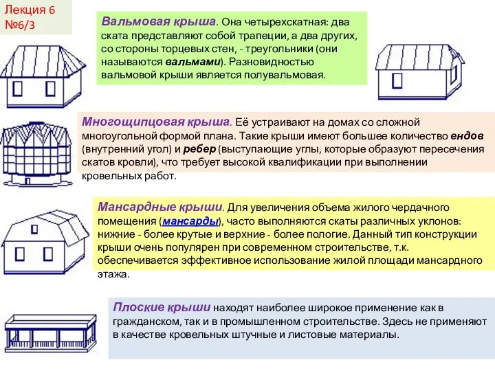 Лекция 6 №6/3 Вальмовая крыша. Она четырехскатная: два ската представляют собой