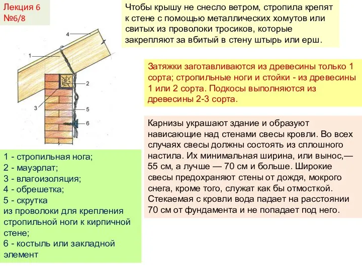 Лекция 6 №6/8 1 - стропильная нога; 2 - мауэрлат; 3