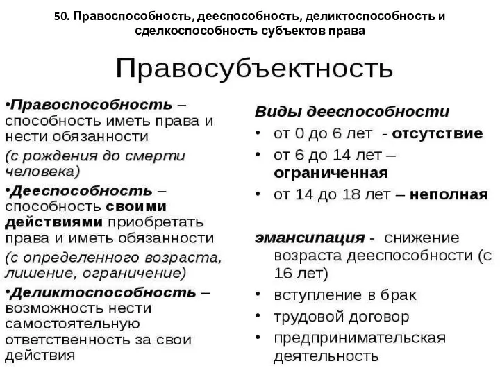 50. Правоспособность, дееспособность, деликтоспособность и сделкоспособность субъектов права