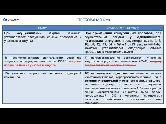 ТРЕБОВАНИЯ К УЗ БЫЛО При осуществлении закупки заказчик устанавливает следующие единые