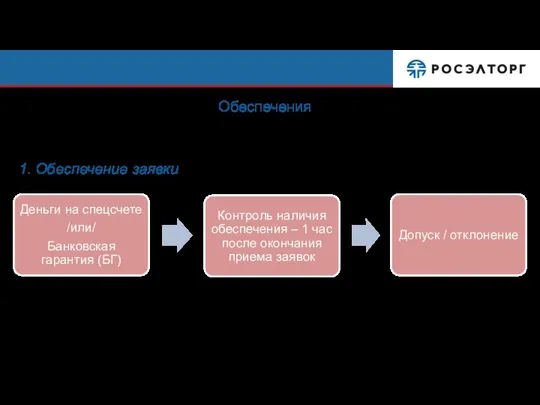 Обеспечения 1. Обеспечение заявки