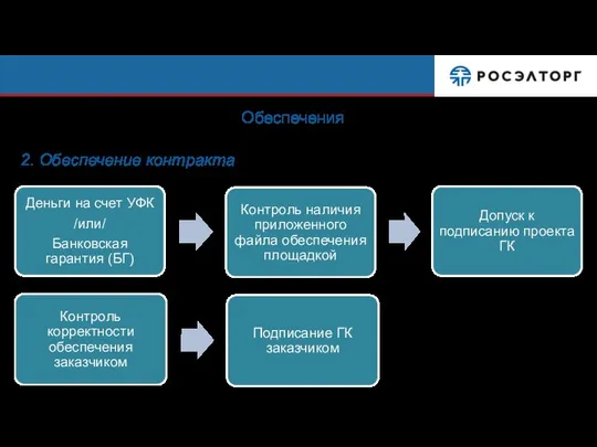 Обеспечения 2. Обеспечение контракта