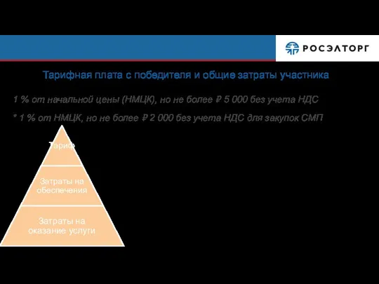 Тарифная плата с победителя и общие затраты участника 1 % от