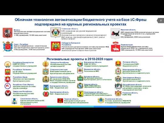 Региональные проекты в 2018-2020 годах Облачная технология автоматизации бюджетного учета на