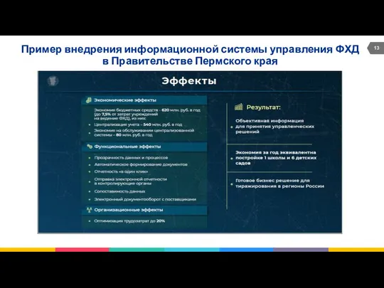 Пример внедрения информационной системы управления ФХД в Правительстве Пермского края