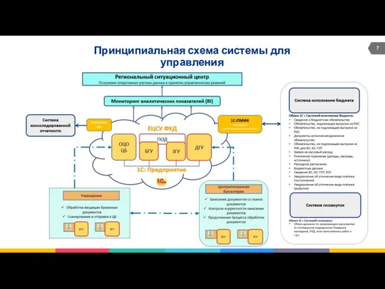 Принципиальная схема системы для управления