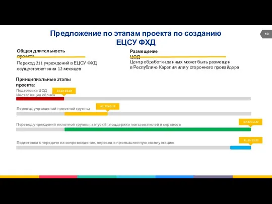 Переход 211 учреждений в ЕЦСУ ФХД осуществляется за 12 месяцев Общая