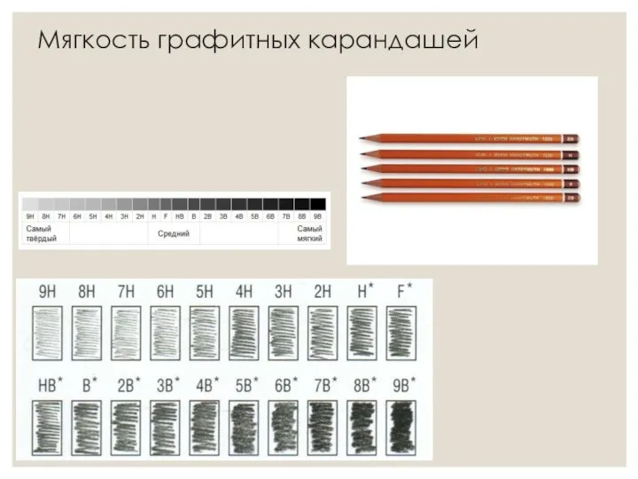 Мягкость графитных карандашей