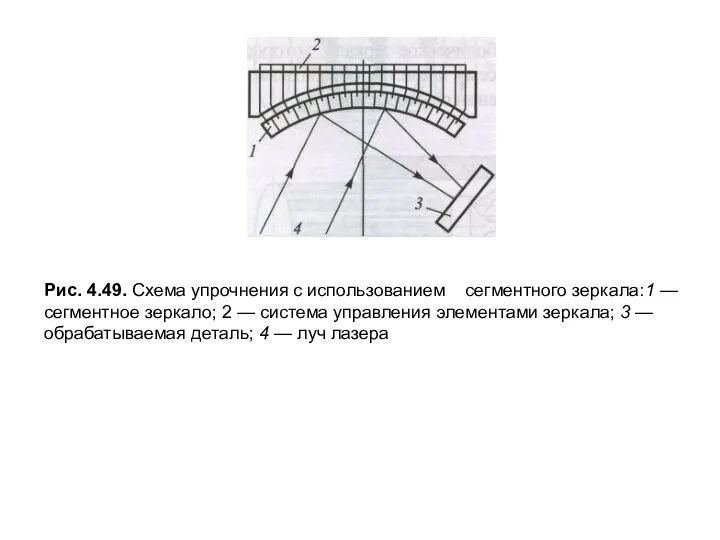 Рис. 4.49. Схема упрочнения с использованием сегментного зеркала:1 — сегментное зеркало;