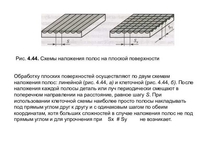 Рис. 4.44. Схемы наложения полос на плоской поверхности Обработку плоских поверхностей