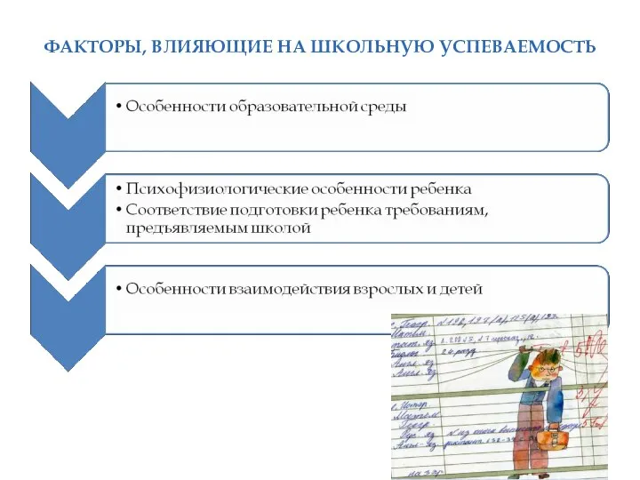 ФАКТОРЫ, ВЛИЯЮЩИЕ НА ШКОЛЬНУЮ УСПЕВАЕМОСТЬ