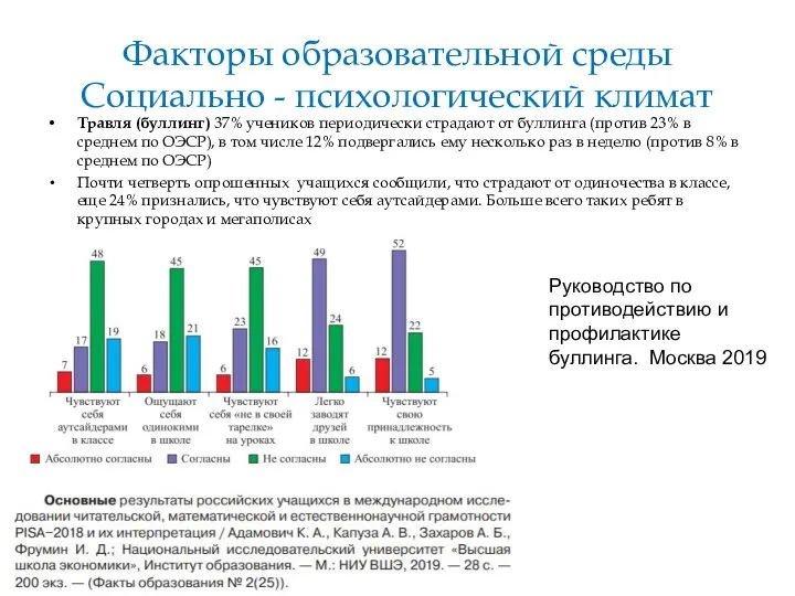 Факторы образовательной среды Социально - психологический климат Травля (буллинг) 37% учеников