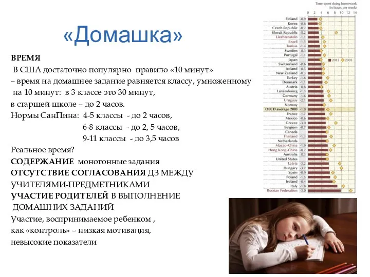 «Домашка» ВРЕМЯ В США достаточно популярно правило «10 минут» – время