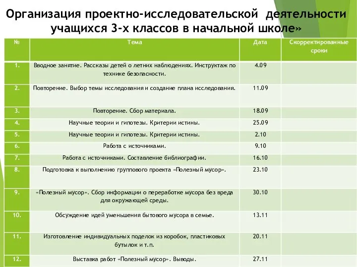 Организация проектно-исследовательской деятельности учащихся 3-х классов в начальной школе»