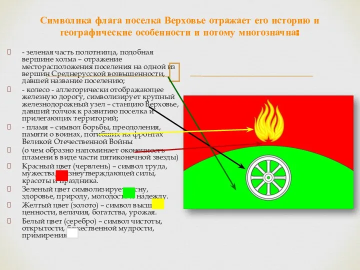 Символика флага поселка Верховье отражает его историю и географические особенности и