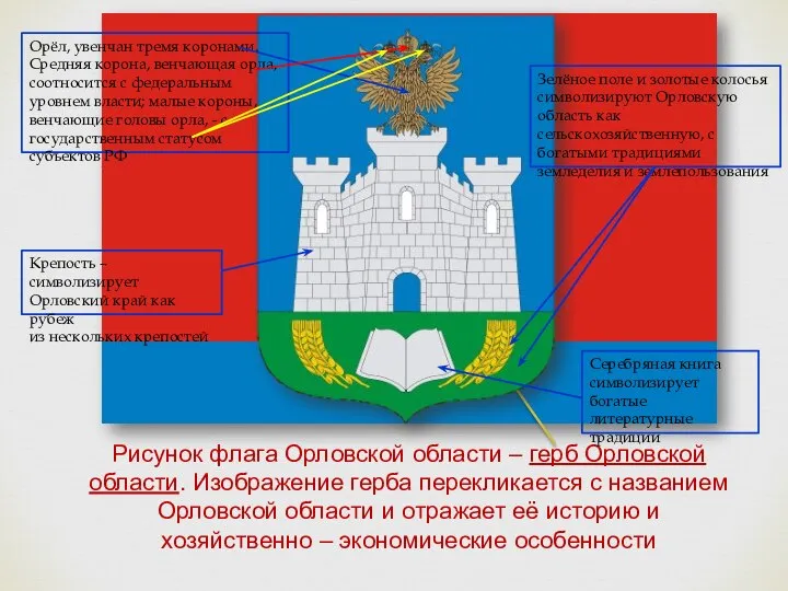 Рисунок флага Орловской области – герб Орловской области. Изображение герба перекликается