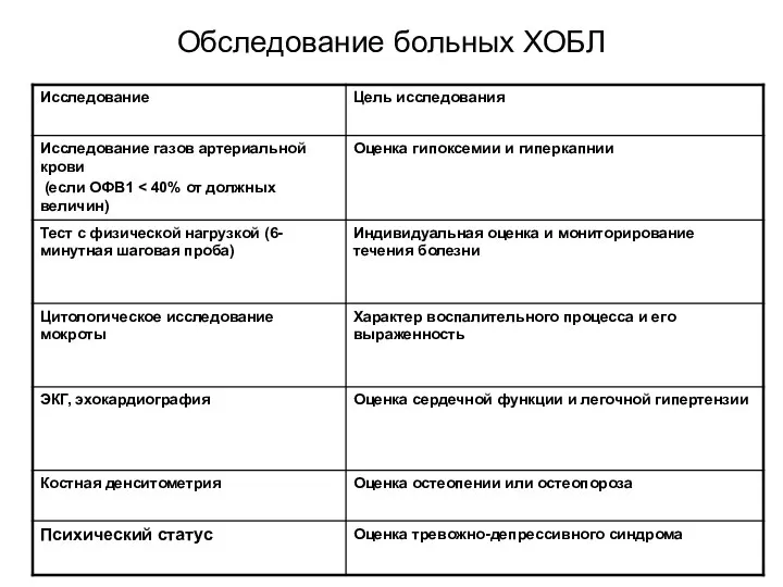 Обследование больных ХОБЛ