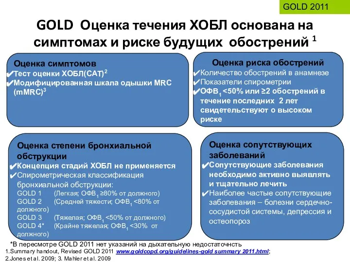 GOLD Оценка течения ХОБЛ основана на симптомах и риске будущих обострений