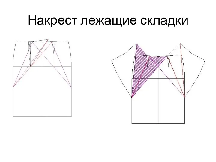 Накрест лежащие складки