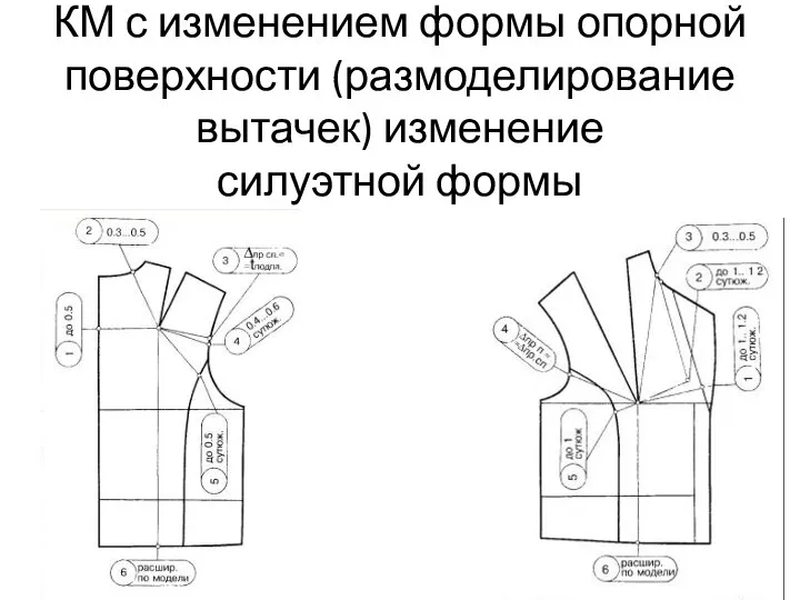 КМ с изменением формы опорной поверхности (размоделирование вытачек) изменение силуэтной формы