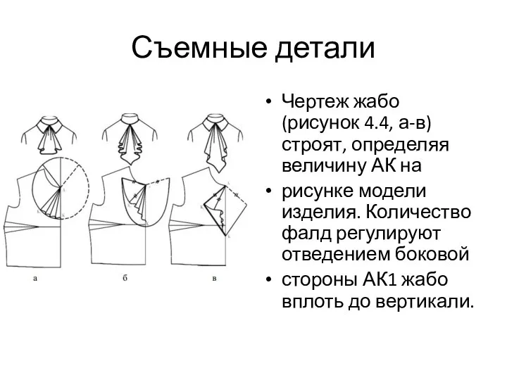 Съемные детали Чертеж жабо (рисунок 4.4, а-в) строят, определяя величину АК