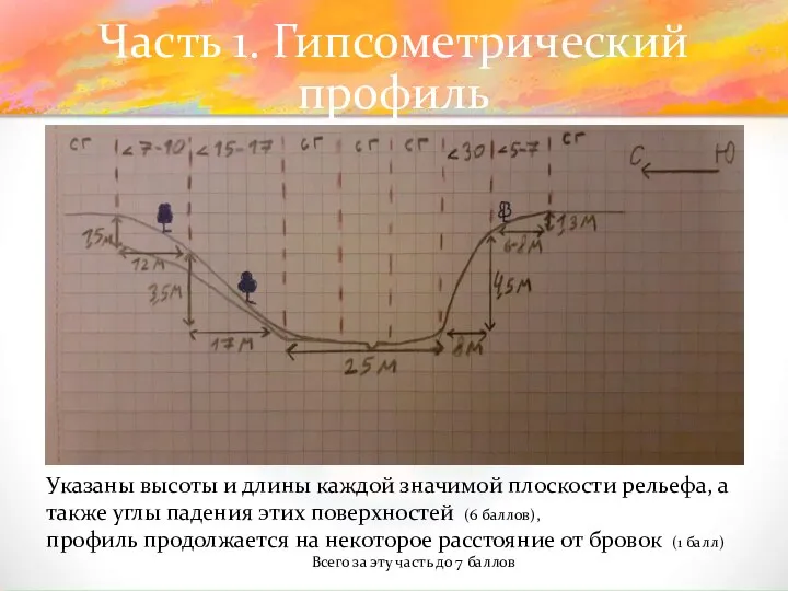 Часть 1. Гипсометрический профиль Указаны высоты и длины каждой значимой плоскости