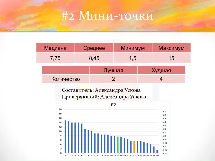 #2 Мини-точки Составитель: Александра Ускова Проверяющий: Александра Ускова