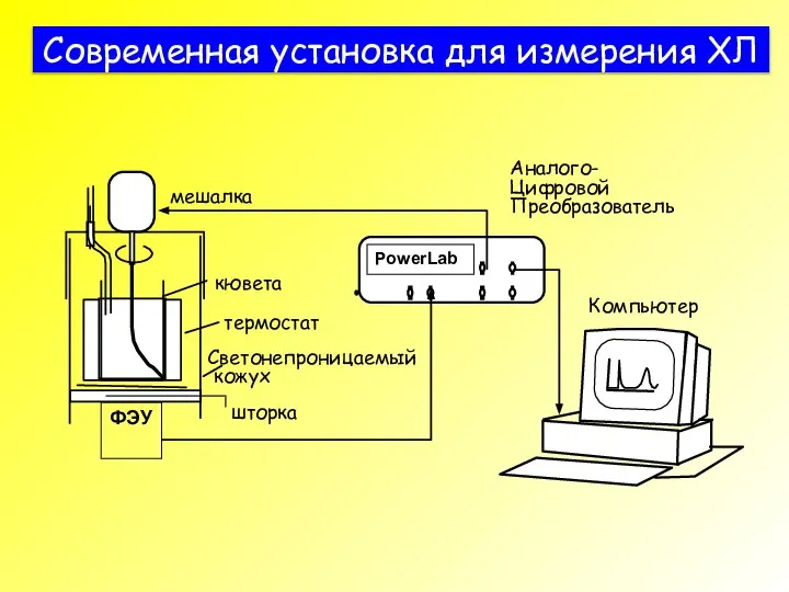 Современная установка для измерения ХЛ