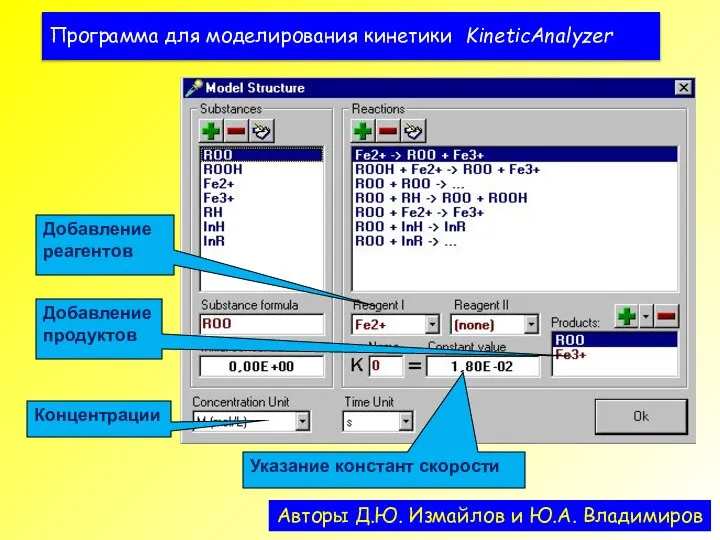 Программа для моделирования кинетики KineticAnalyzer Авторы Д.Ю. Измайлов и Ю.А. Владимиров