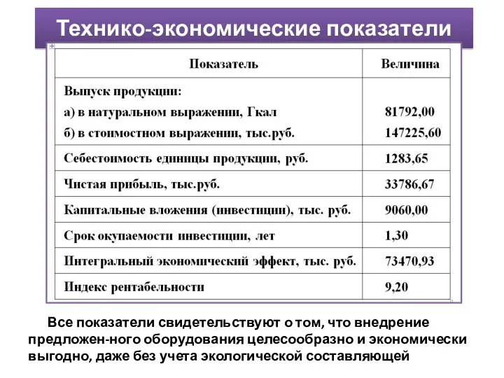 Технико-экономические показатели Все показатели свидетельствуют о том, что внедрение предложен-ного оборудования