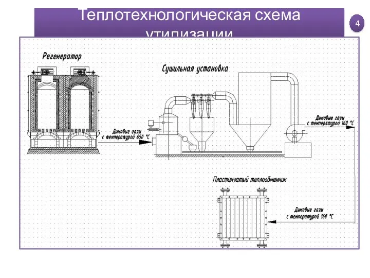 Теплотехнологическая схема утилизации 4