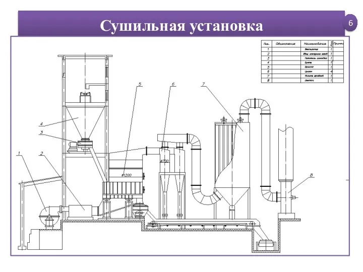 Сушильная установка 6