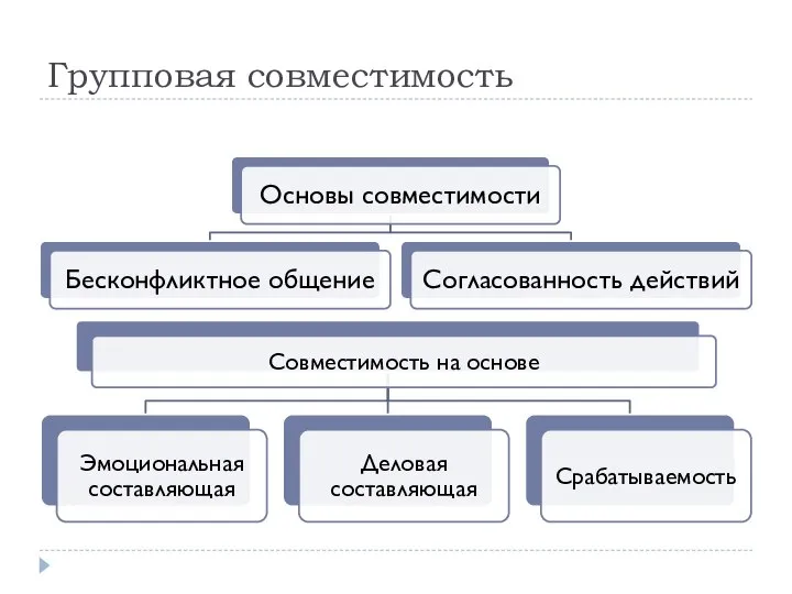 Групповая совместимость