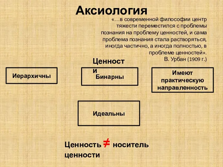 Аксиология «…в современной философии центр тяжести переместился с проблемы познания на