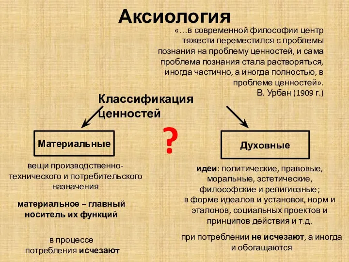 Аксиология «…в современной философии центр тяжести переместился с проблемы познания на