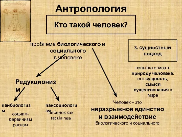 Антропология Кто такой человек? 3. сущностный подход попытка описать природу человека,