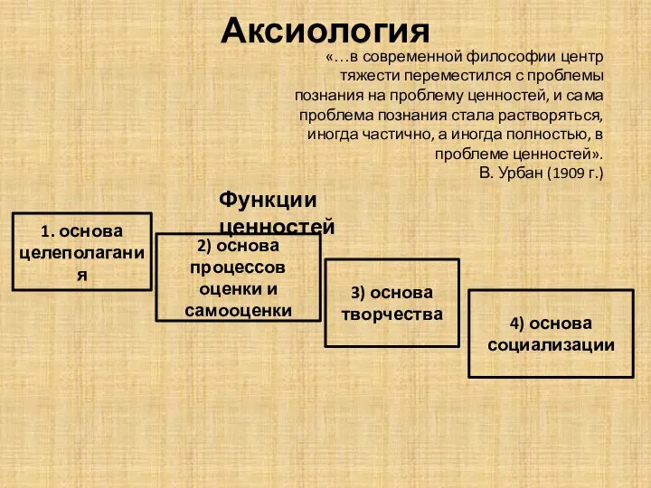 Аксиология «…в современной философии центр тяжести переместился с проблемы познания на