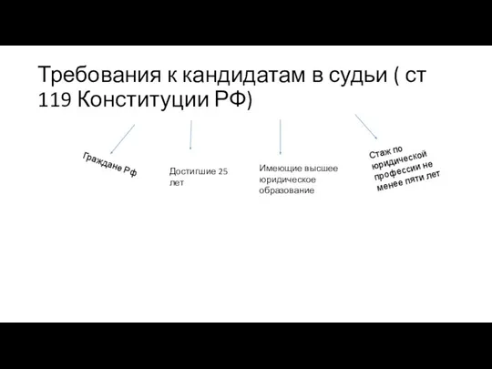 Требования к кандидатам в судьи ( ст 119 Конституции РФ) Граждане