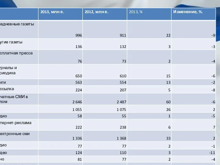 Структура Индустрии СМИ