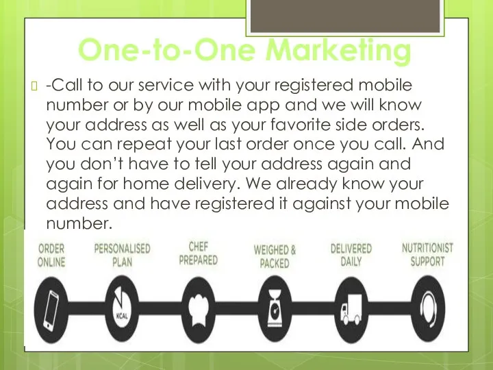 One-to-One Marketing -Call to our service with your registered mobile number