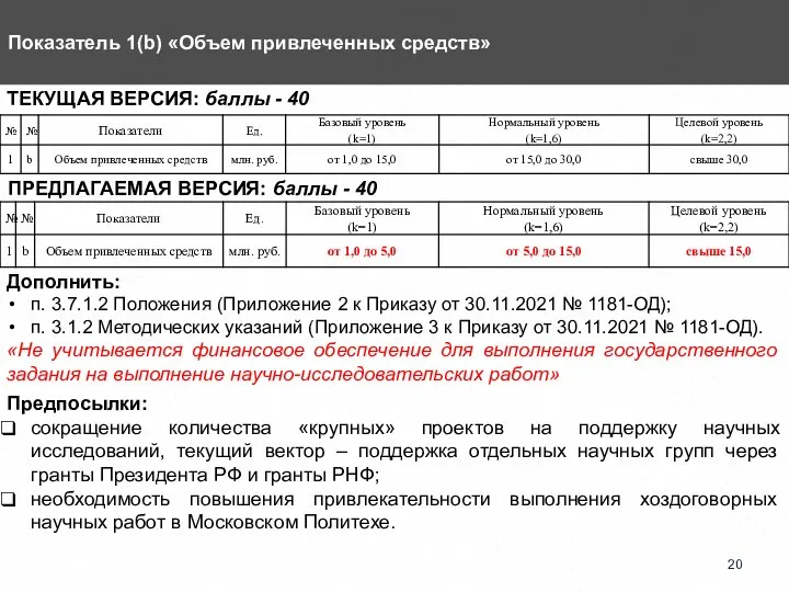 Показатель 1(b) «Объем привлеченных средств» ТЕКУЩАЯ ВЕРСИЯ: баллы - 40 ПРЕДЛАГАЕМАЯ