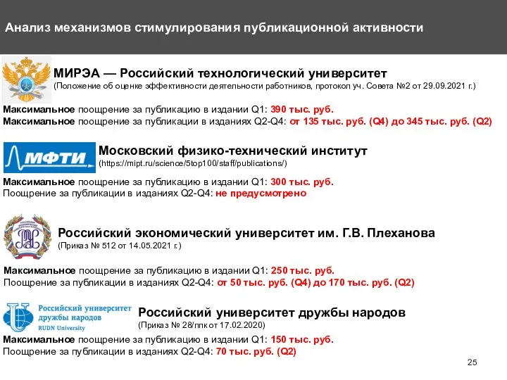 Анализ механизмов стимулирования публикационной активности Московский физико-технический институт (https://mipt.ru/science/5top100/staff/publications/) Максимальное поощрение