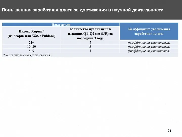 Повышенная заработная плата за достижения в научной деятельности